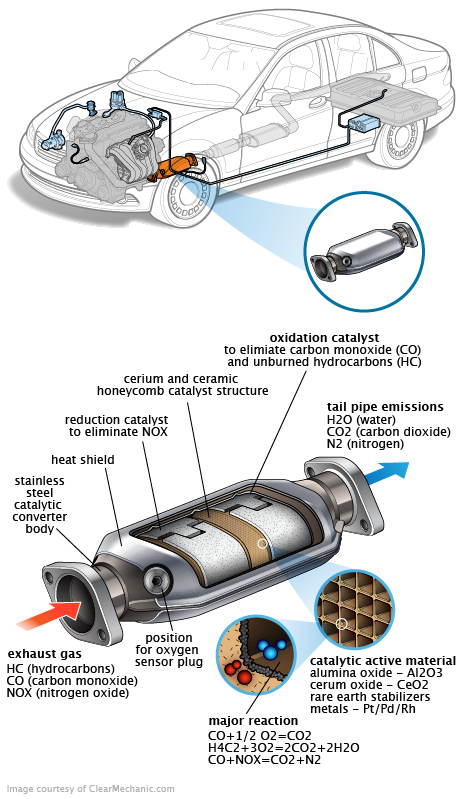 See C0069 repair manual