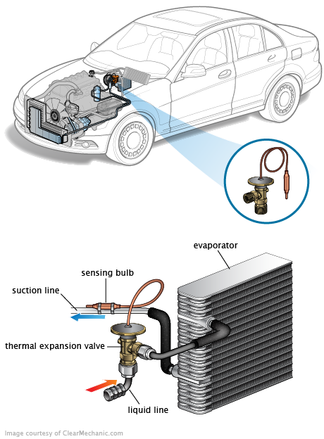 See C0069 repair manual