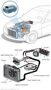 See C0069 in engine